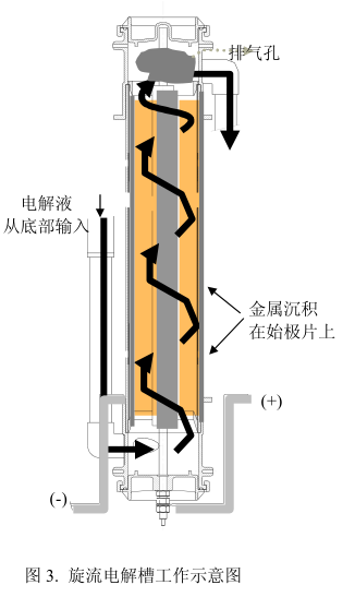 寶雞鈦陽(yáng)極廠家